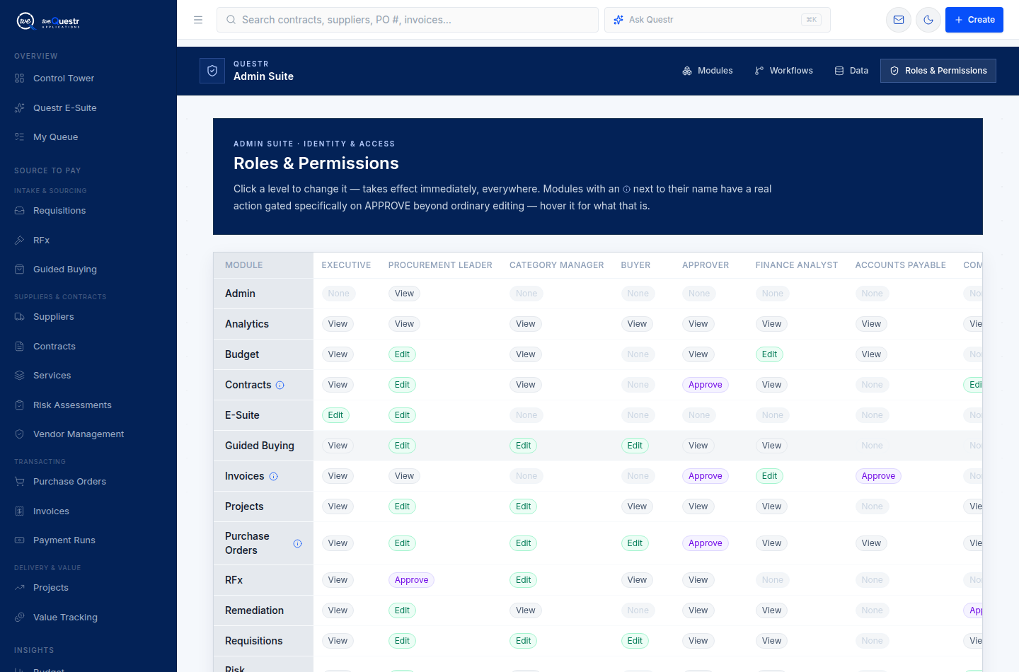 GOVERN Questr product view